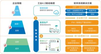 東杰軟件 您的智能服務管家，信息系統集成服務專家