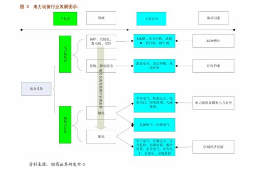 國泰君安通信設(shè)備及服務行業(yè)2021年第16周周報 持倉結(jié)構(gòu)性變化下，關(guān)注運營商和智能控制器投資機會