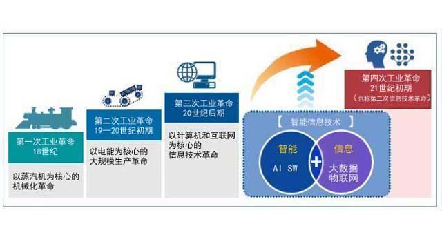 人工智能時(shí)代的編程教育 孩子是否必須學(xué)習(xí)編程？