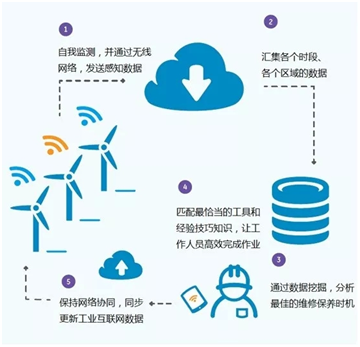 智能制造全球化趨勢(shì) 德國(guó)工業(yè)4.0、日本社會(huì)5.0與美國(guó)工業(yè)互聯(lián)網(wǎng)的對(duì)比分析