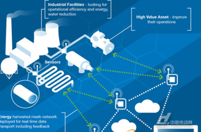 工信部副部長(zhǎng)陳肇雄會(huì)談，加速中美工業(yè)互聯(lián)網(wǎng)合作，深化大數(shù)據(jù)服務(wù)